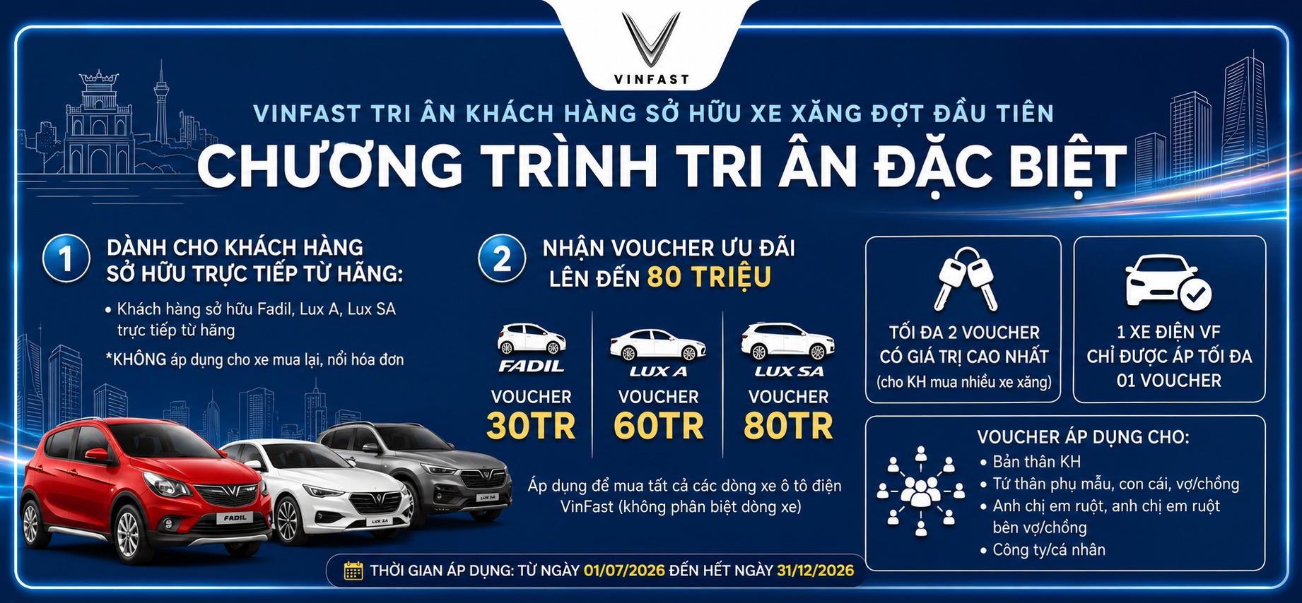 Bảng Giá Xe VinFast Tháng 07/2026 Tại VINFAST HÀ NAM